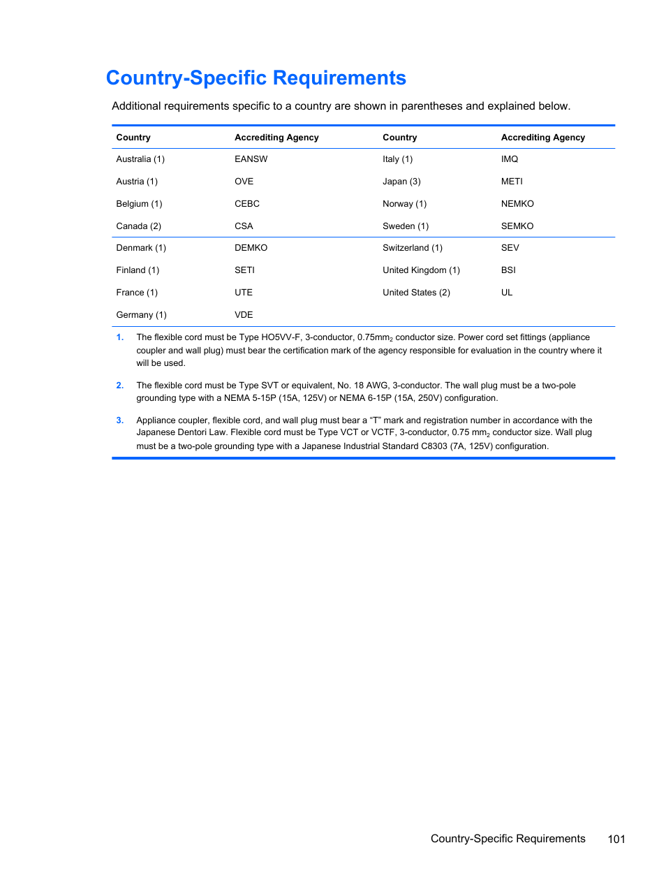 Country-specific requirements, Country-specific requirements 101 | HP 500B User Manual | Page 109 / 113