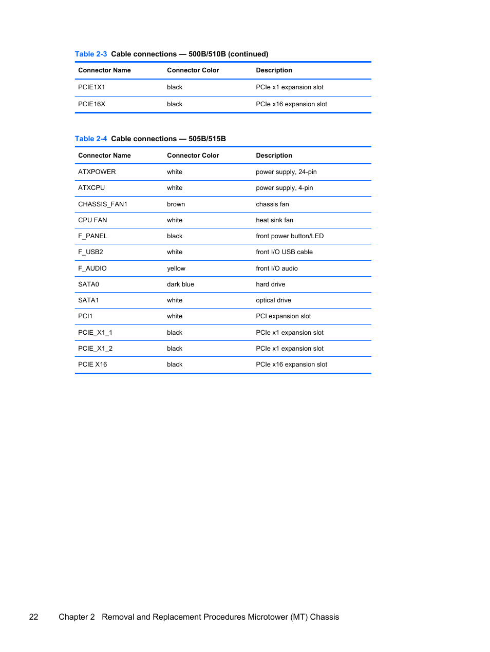 HP 500B User Manual | Page 30 / 113