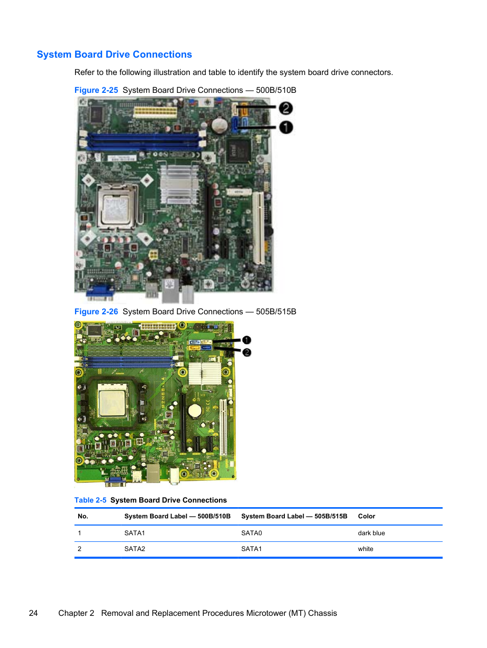 System board drive connections | HP 500B User Manual | Page 32 / 113