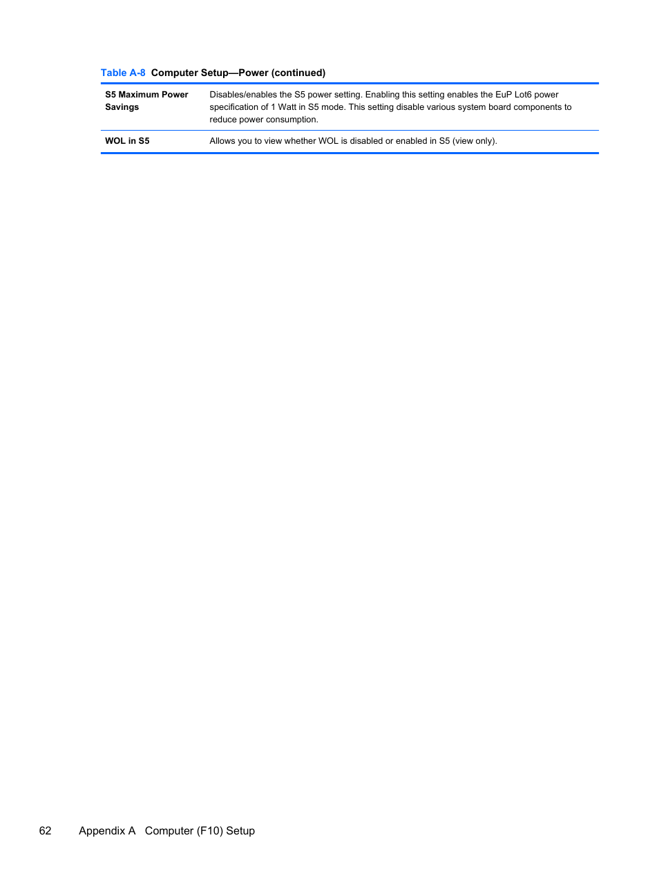 HP 500B User Manual | Page 70 / 113