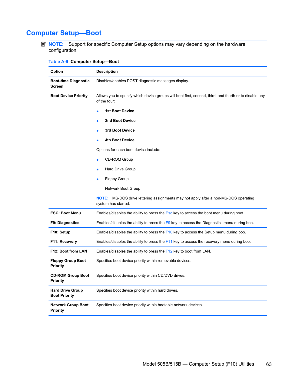 Computer setup—boot | HP 500B User Manual | Page 71 / 113