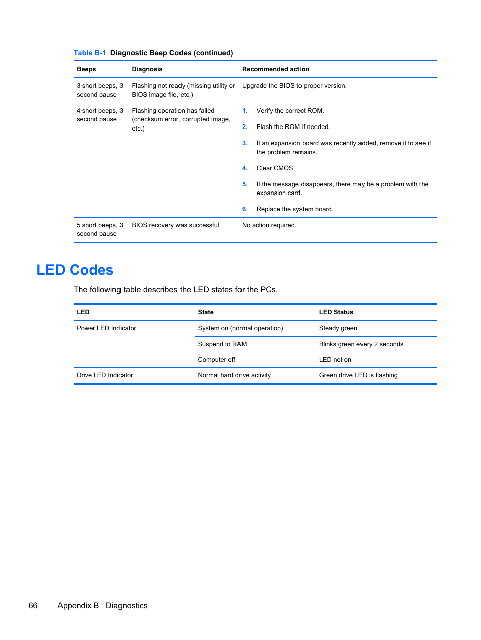 Led codes | HP 500B User Manual | Page 74 / 113