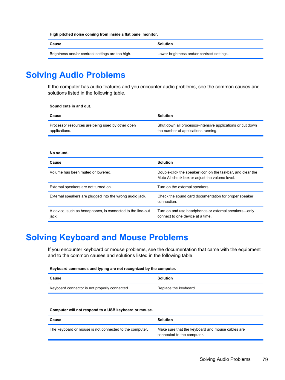 Solving audio problems, Solving keyboard and mouse problems | HP 500B User Manual | Page 87 / 113