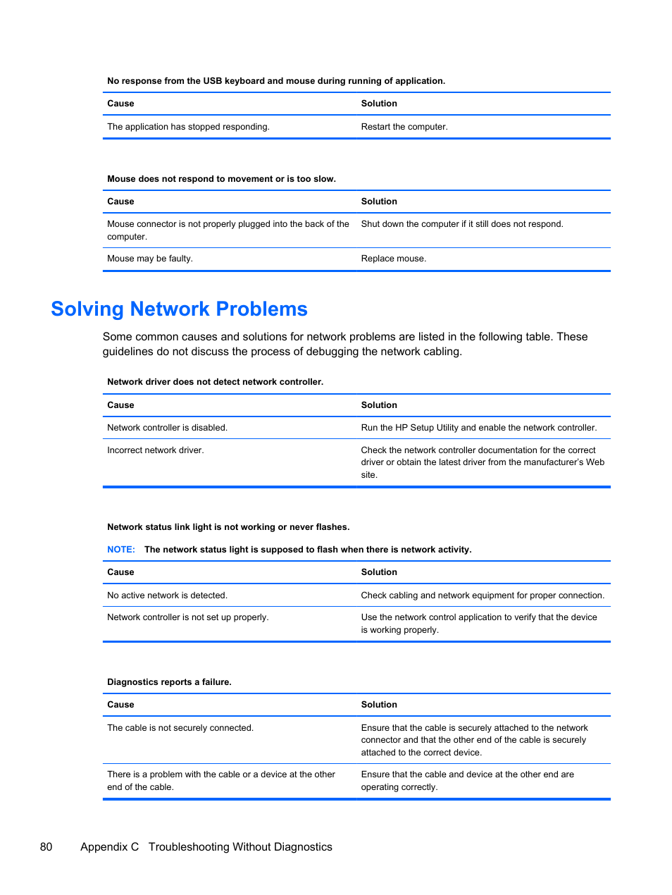 Solving network problems | HP 500B User Manual | Page 88 / 113