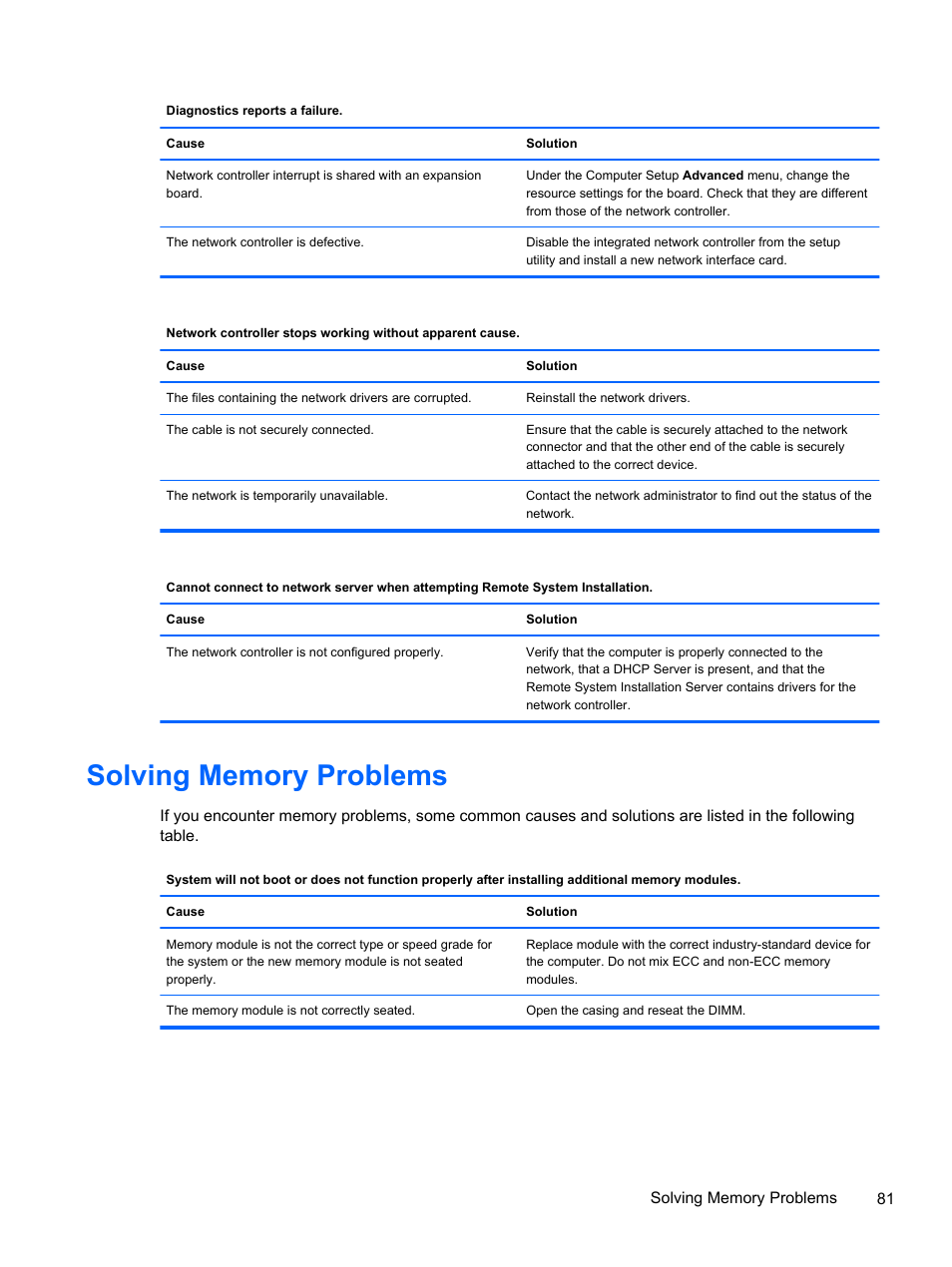 Solving memory problems | HP 500B User Manual | Page 89 / 113