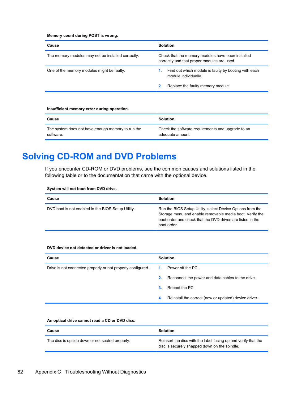 Solving cd-rom and dvd problems | HP 500B User Manual | Page 90 / 113
