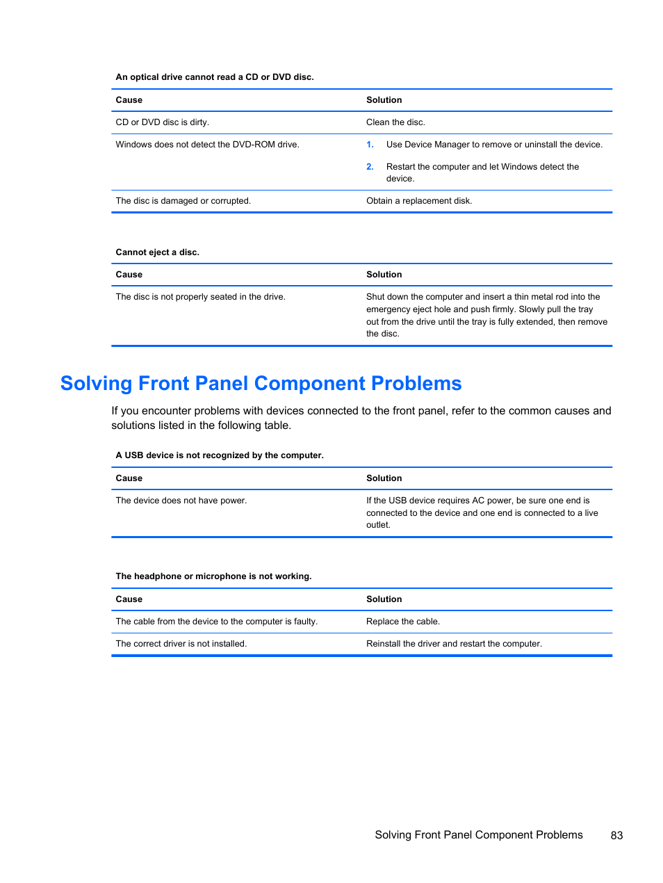 Solving front panel component problems | HP 500B User Manual | Page 91 / 113