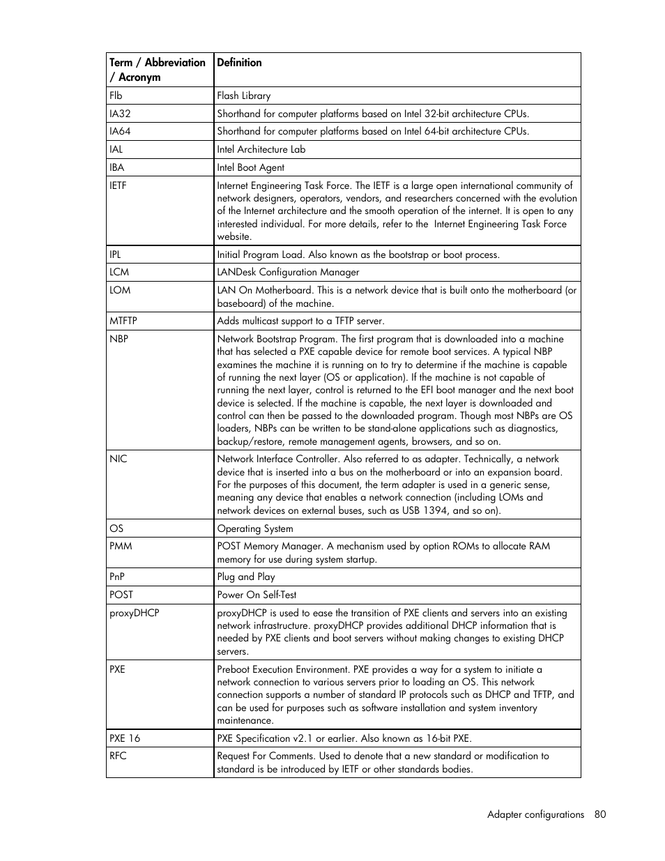HP 441877-00B User Manual | Page 80 / 176
