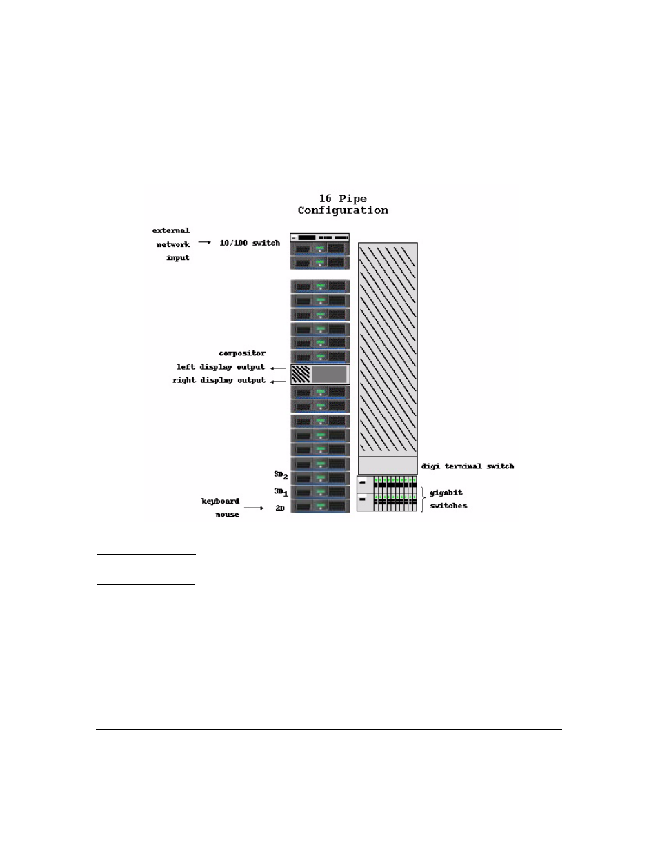 Figure22 16-pipe system configuration | HP sv6 User Manual | Page 25 / 120