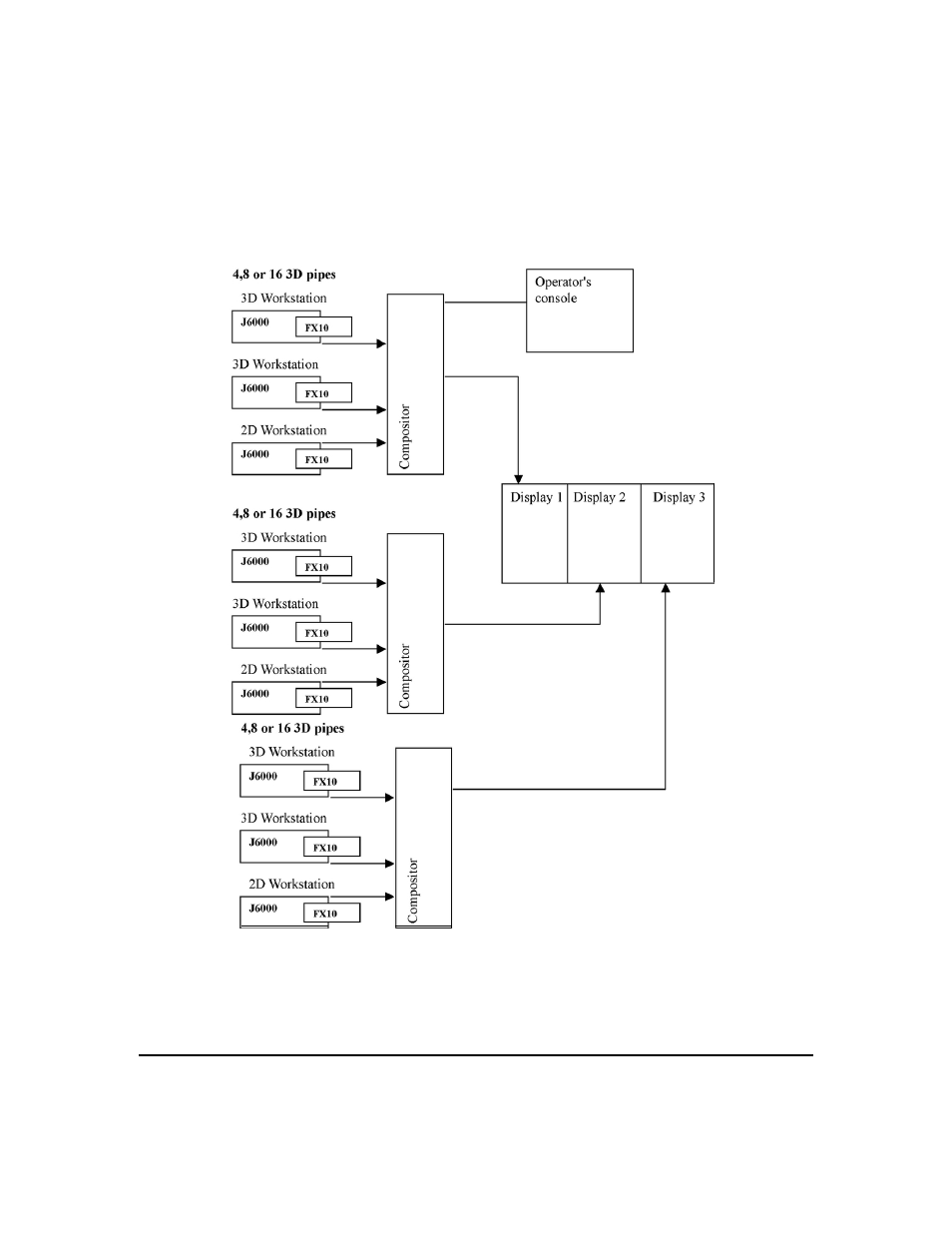 Figure24 multiple display channels | HP sv6 User Manual | Page 27 / 120
