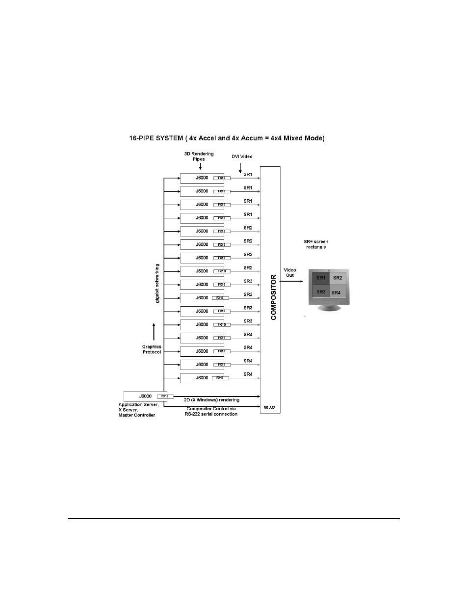 Figure29 mixed mode 16-pipe example, Supported configurations | HP sv6 User Manual | Page 32 / 120