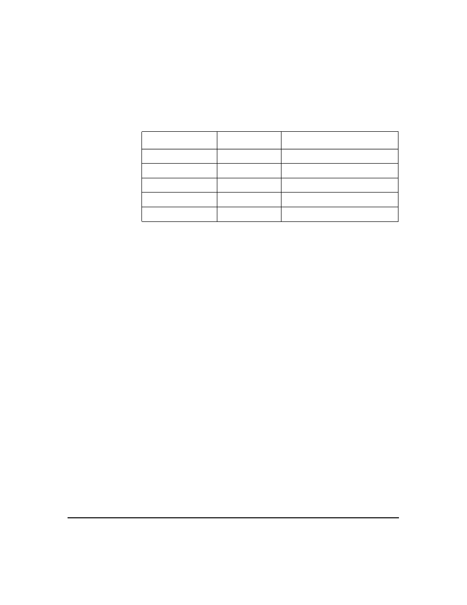 Table, Software configurations, Software not supported | HP sv6 User Manual | Page 34 / 120