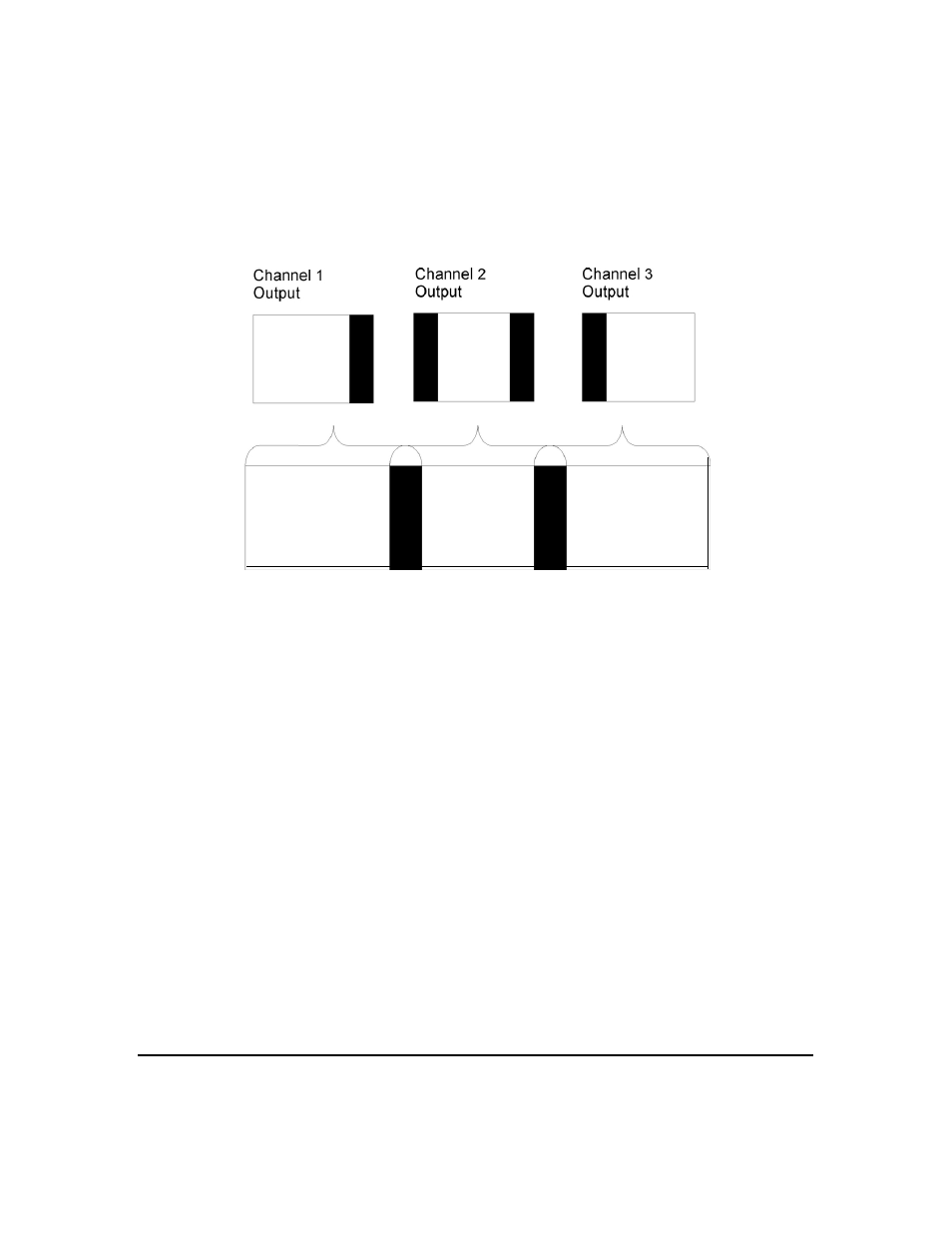 Figure217 edge blending, Configuring offset overlap for multiple rows | HP sv6 User Manual | Page 58 / 120