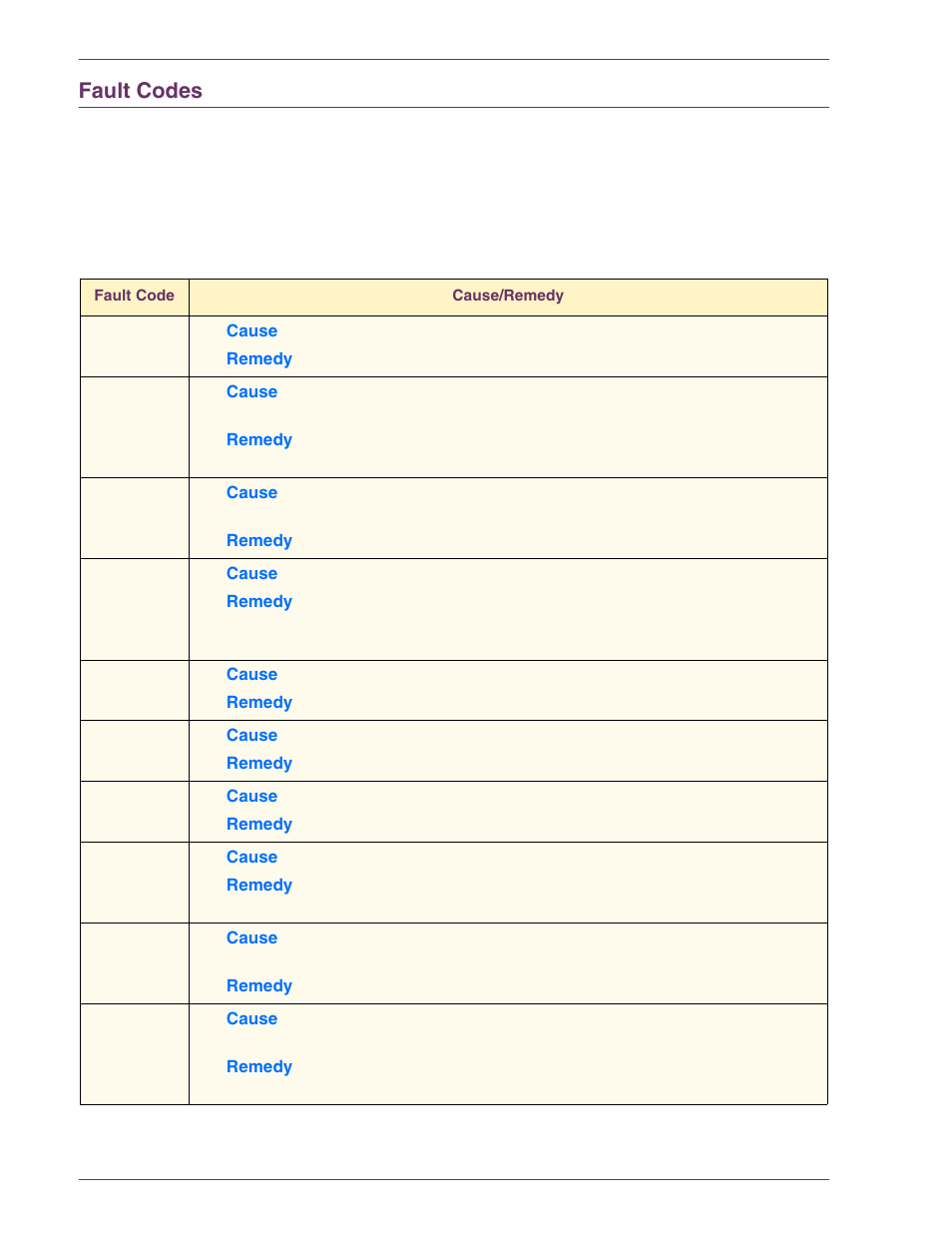 Fault codes, Fault codes 7–21 | HP 3535 User Manual | Page 255 / 268