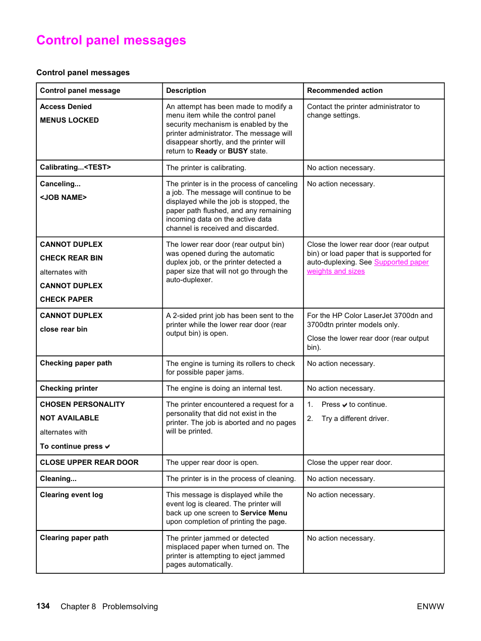 Control panel messages | HP 3500 User Manual | Page 146 / 252