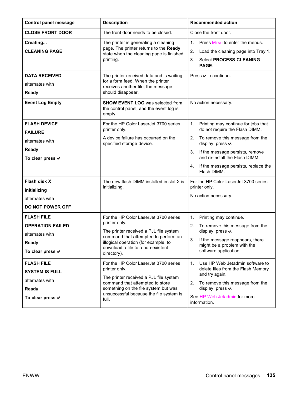 HP 3500 User Manual | Page 147 / 252