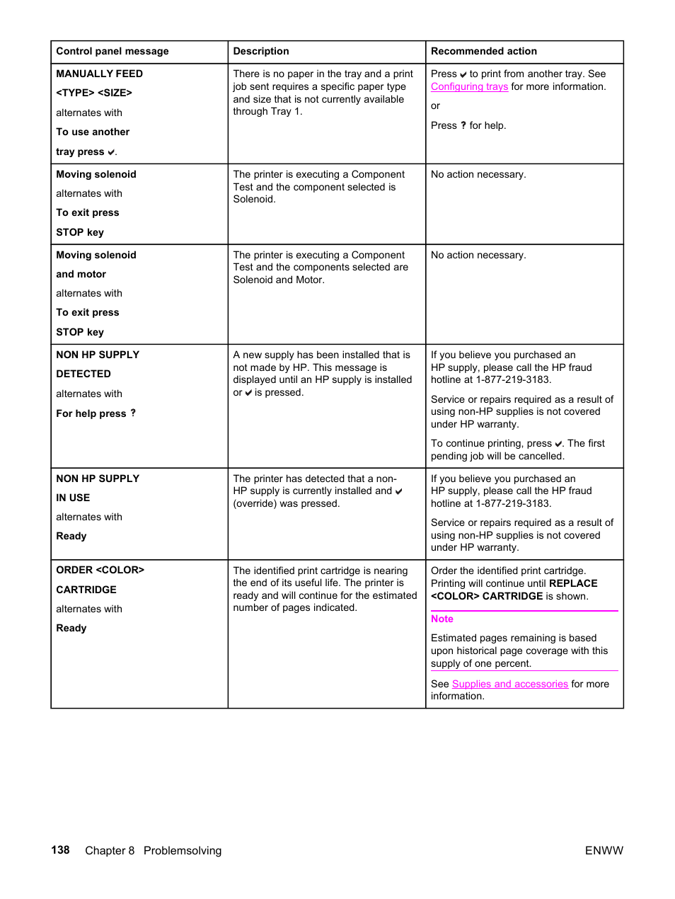 HP 3500 User Manual | Page 150 / 252