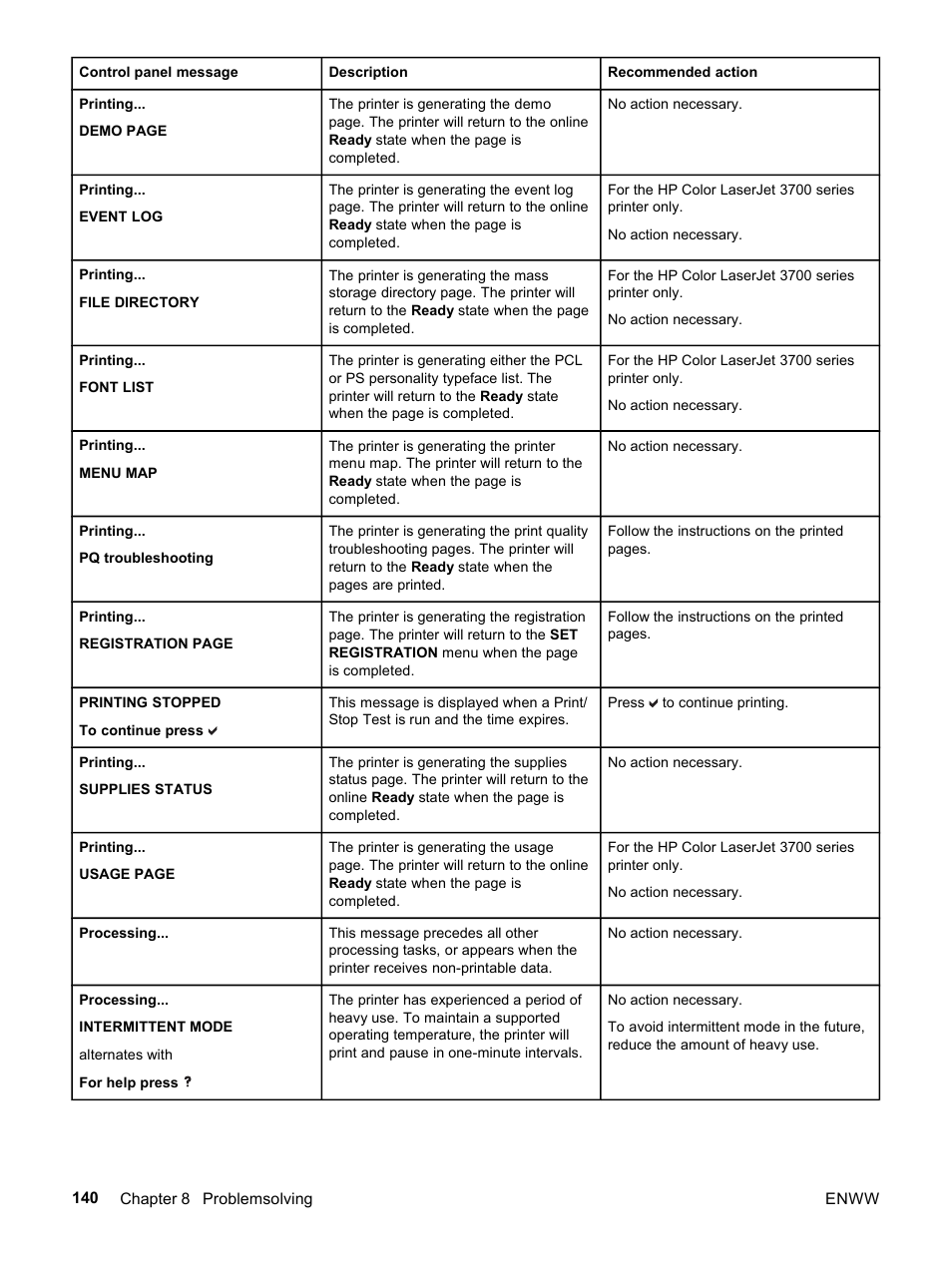 HP 3500 User Manual | Page 152 / 252