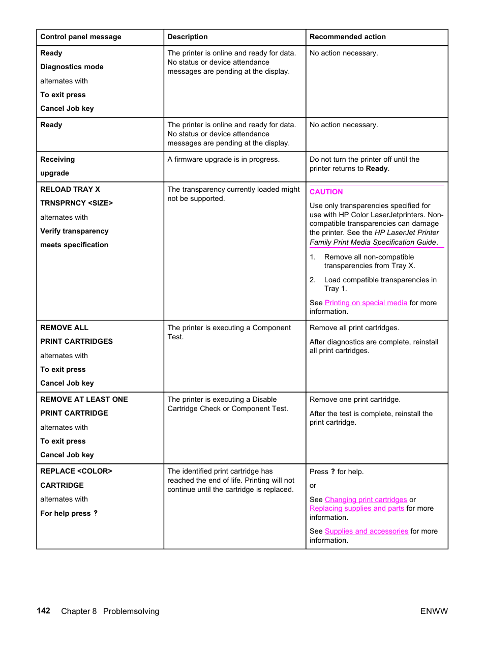HP 3500 User Manual | Page 154 / 252