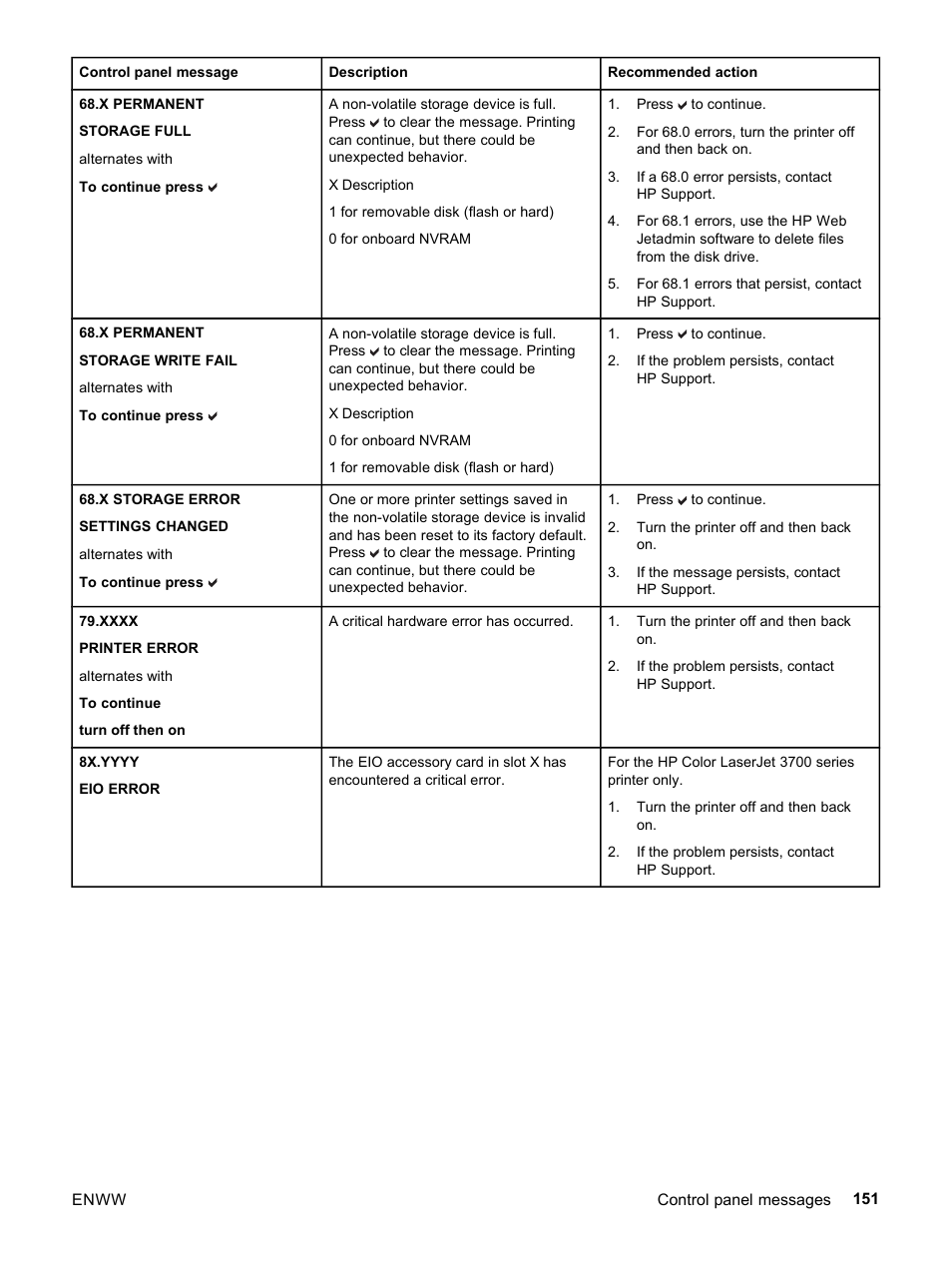 HP 3500 User Manual | Page 163 / 252