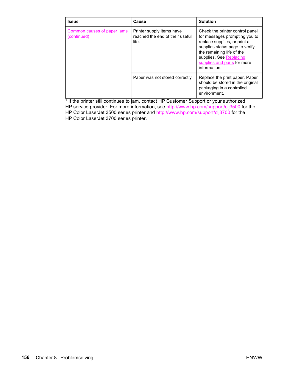 HP 3500 User Manual | Page 168 / 252