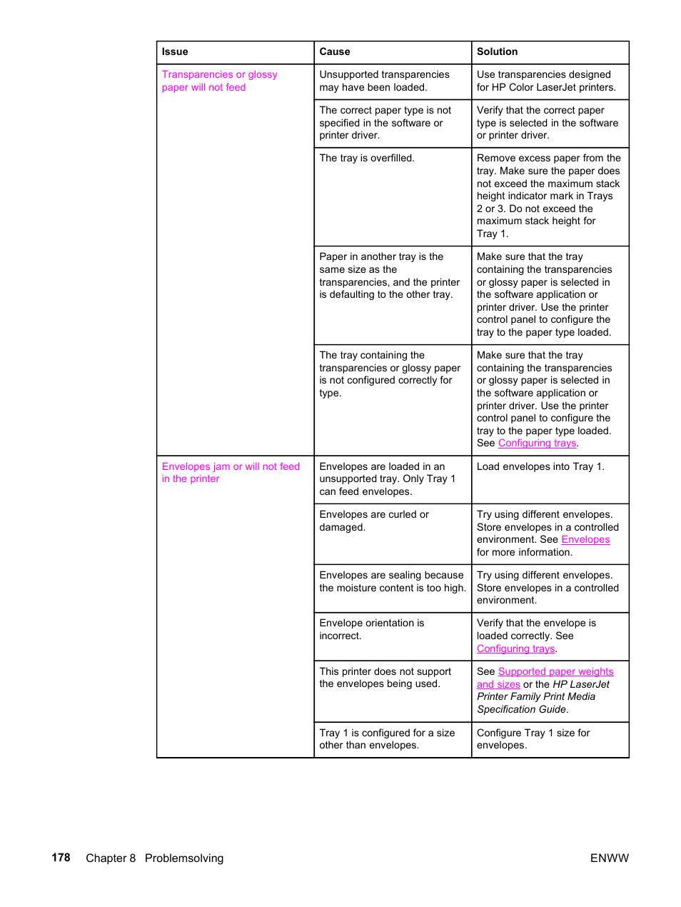 HP 3500 User Manual | Page 190 / 252