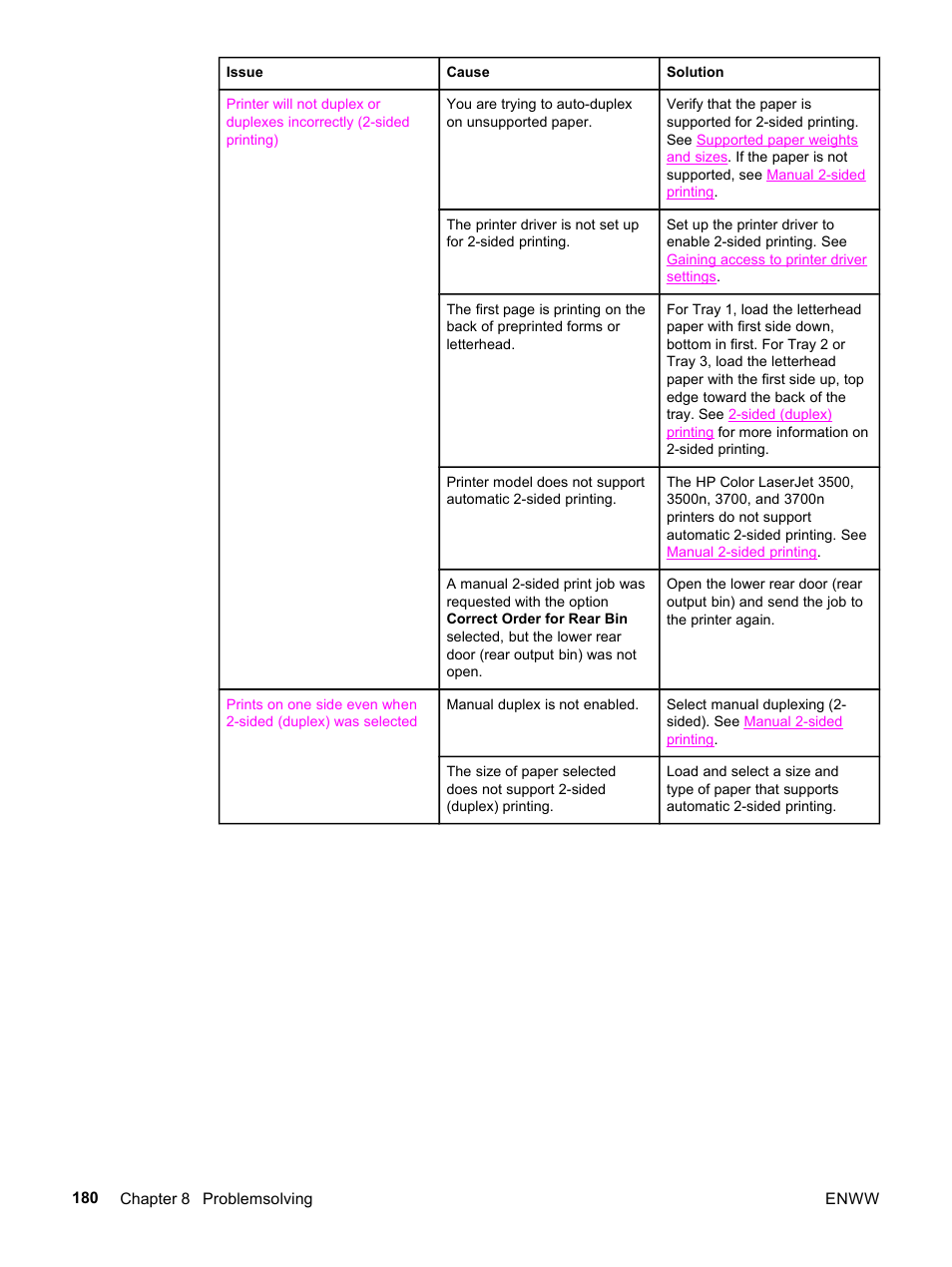 HP 3500 User Manual | Page 192 / 252