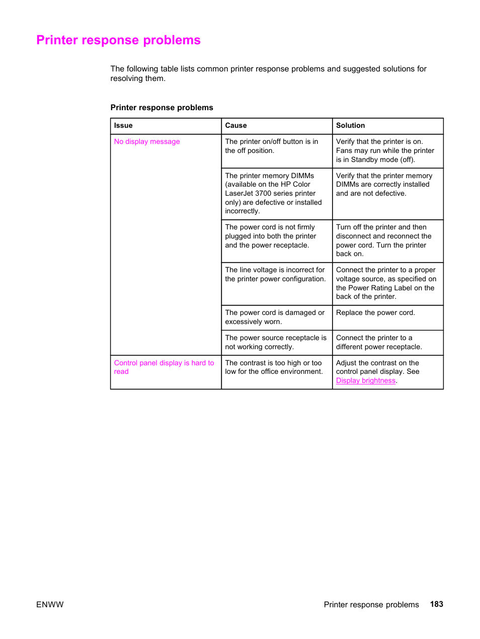 Printer response problems | HP 3500 User Manual | Page 195 / 252