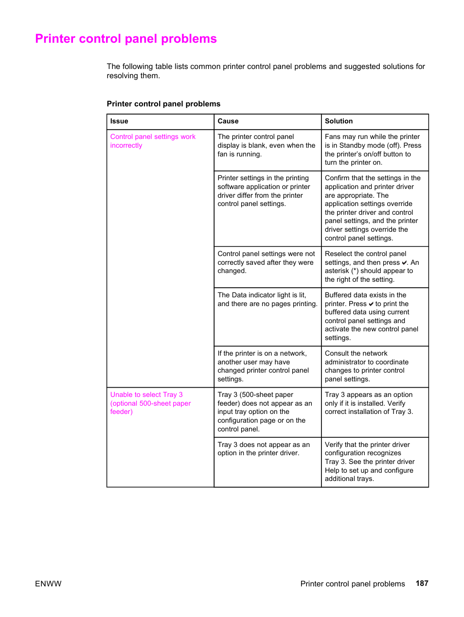 Printer control panel problems | HP 3500 User Manual | Page 199 / 252