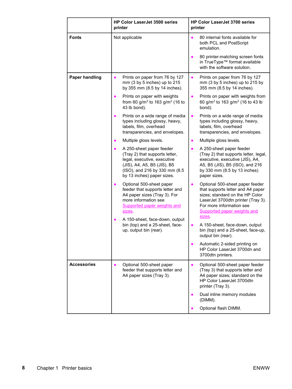 HP 3500 User Manual | Page 20 / 252
