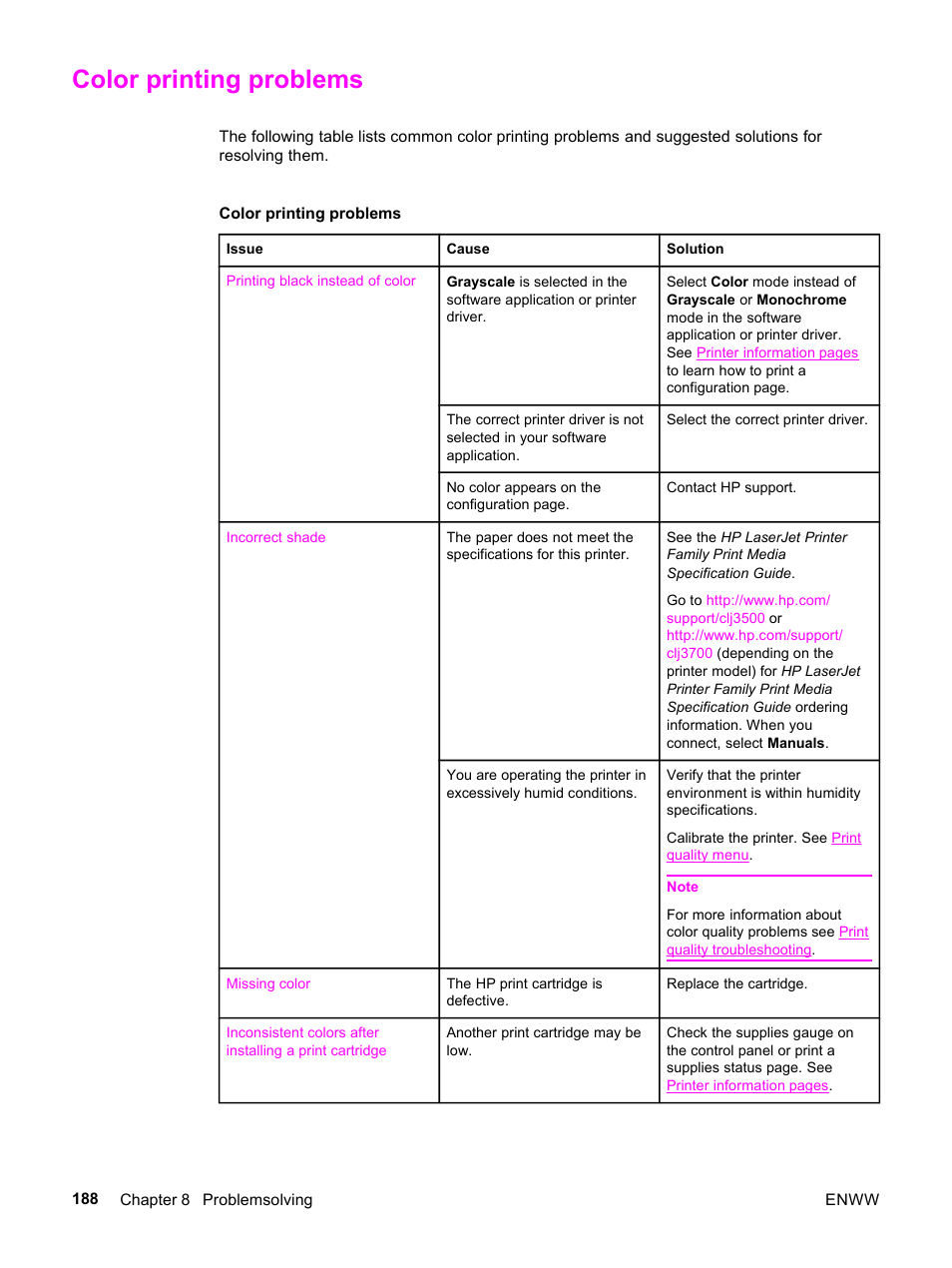 Color printing problems | HP 3500 User Manual | Page 200 / 252