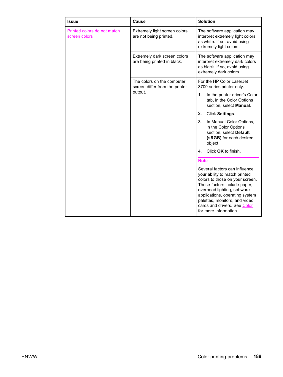 HP 3500 User Manual | Page 201 / 252