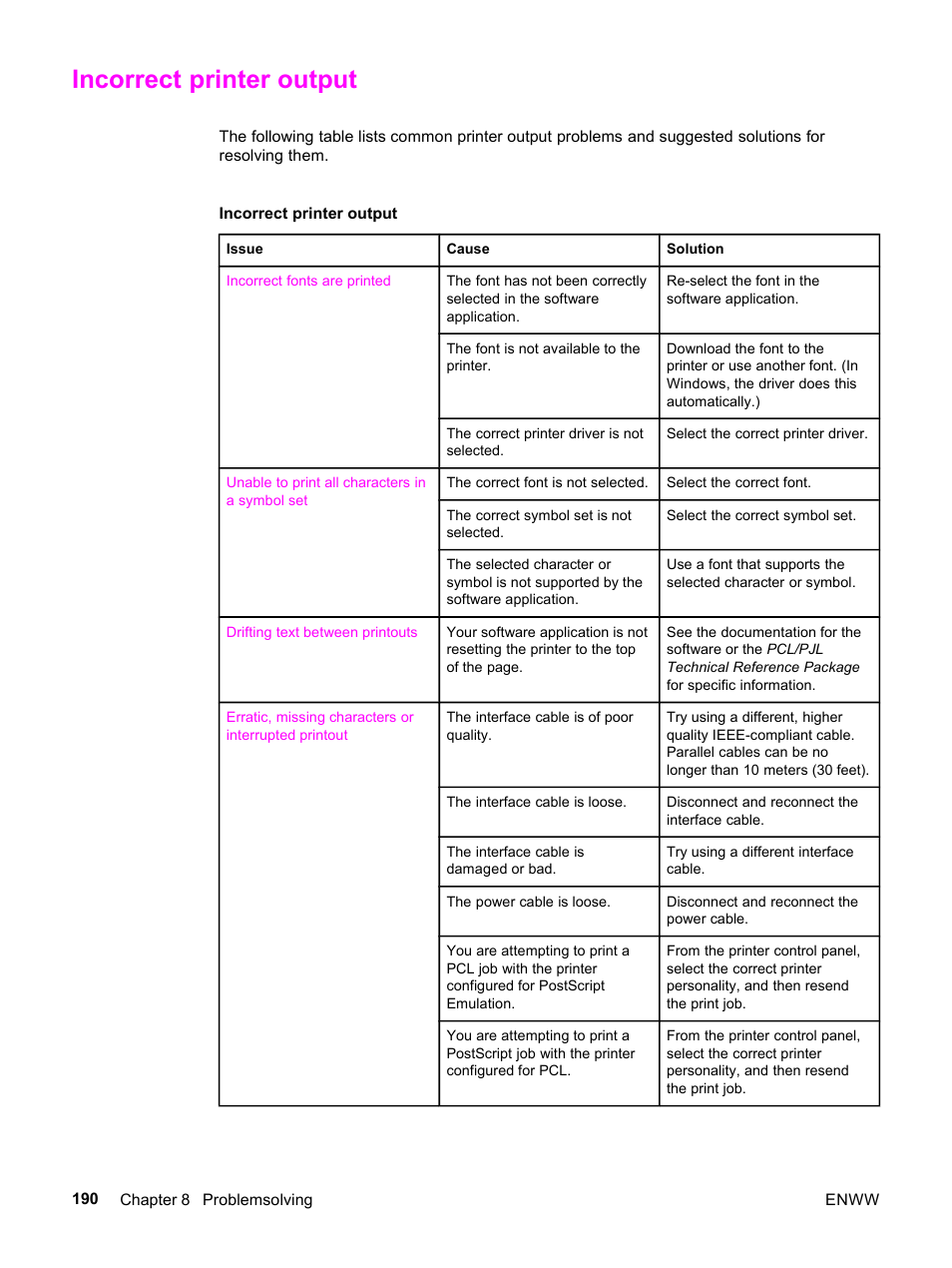 Incorrect printer output | HP 3500 User Manual | Page 202 / 252