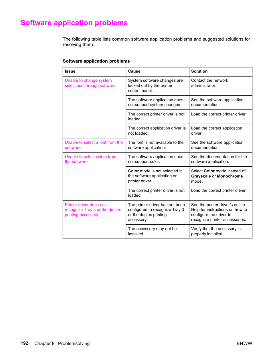 Software application problems | HP 3500 User Manual | Page 204 / 252