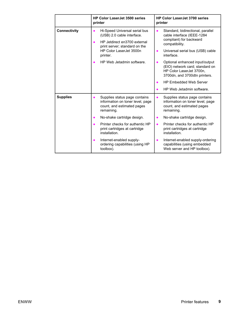 HP 3500 User Manual | Page 21 / 252