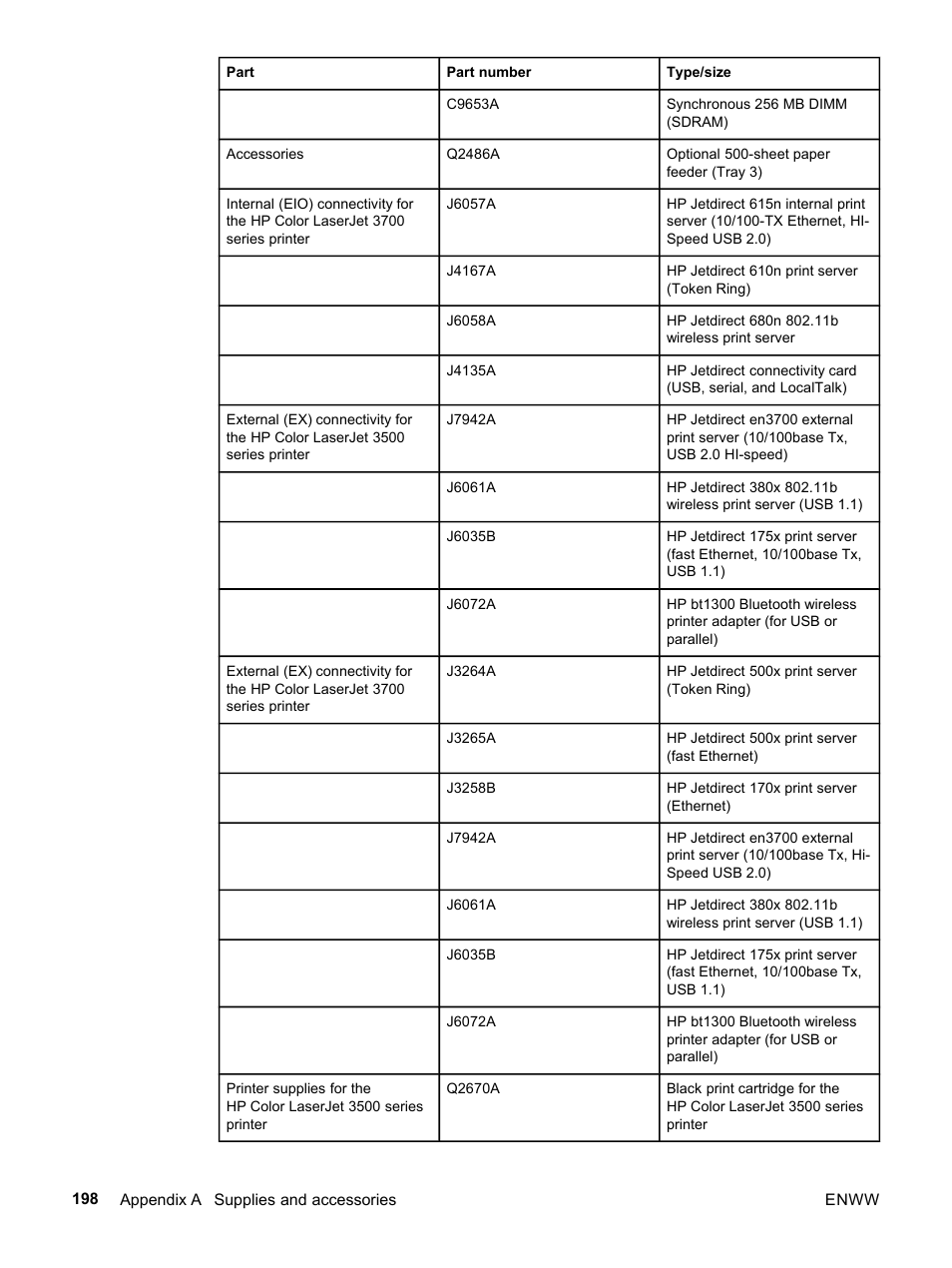 HP 3500 User Manual | Page 210 / 252
