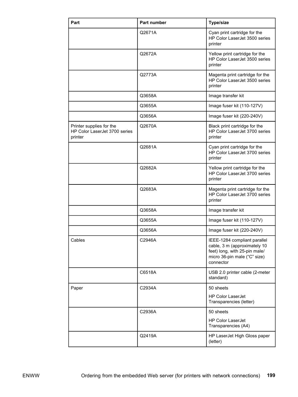 HP 3500 User Manual | Page 211 / 252