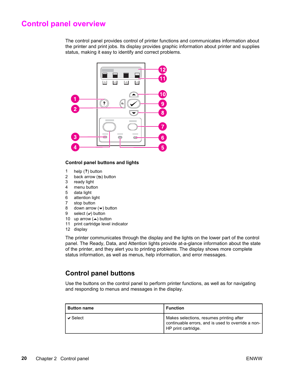 Control panel overview, Control panel buttons | HP 3500 User Manual | Page 32 / 252