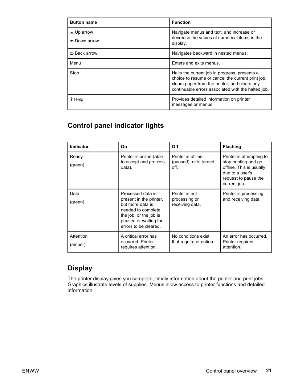 Control panel indicator lights, Display, Control panel indicator lights display | HP 3500 User Manual | Page 33 / 252