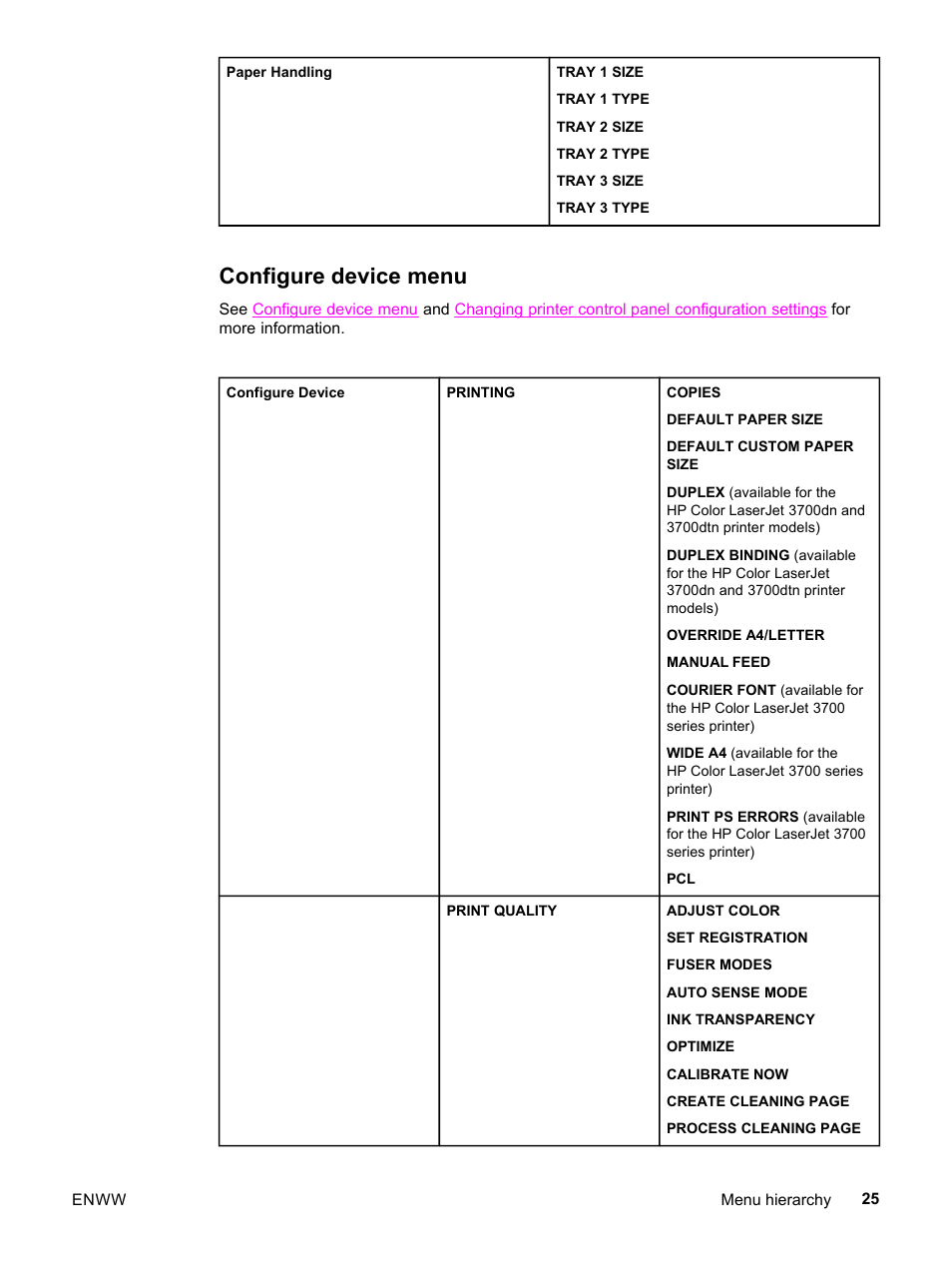 Configure device menu | HP 3500 User Manual | Page 37 / 252