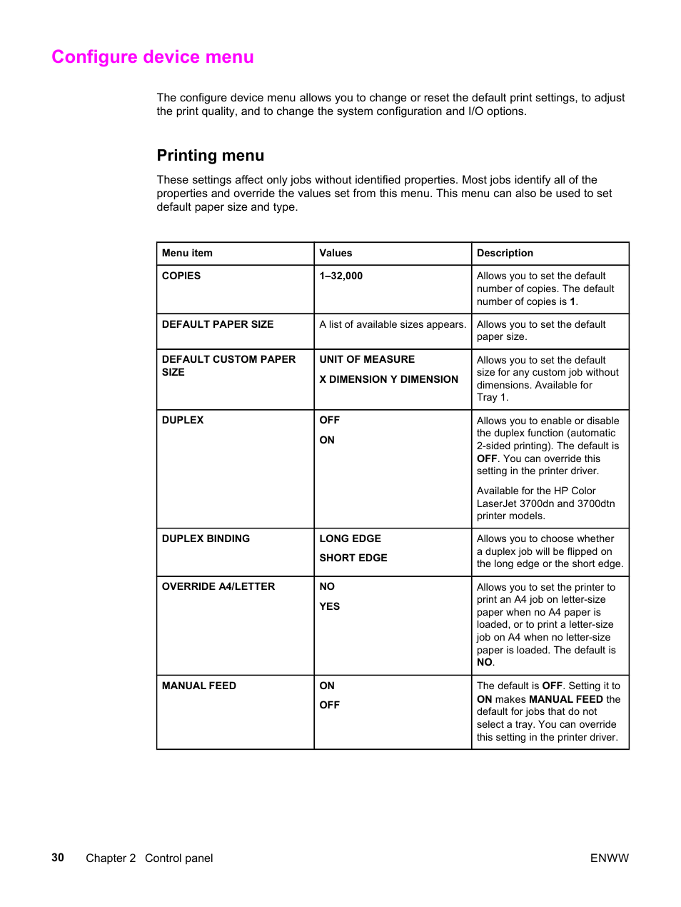 Configure device menu, Printing menu | HP 3500 User Manual | Page 42 / 252