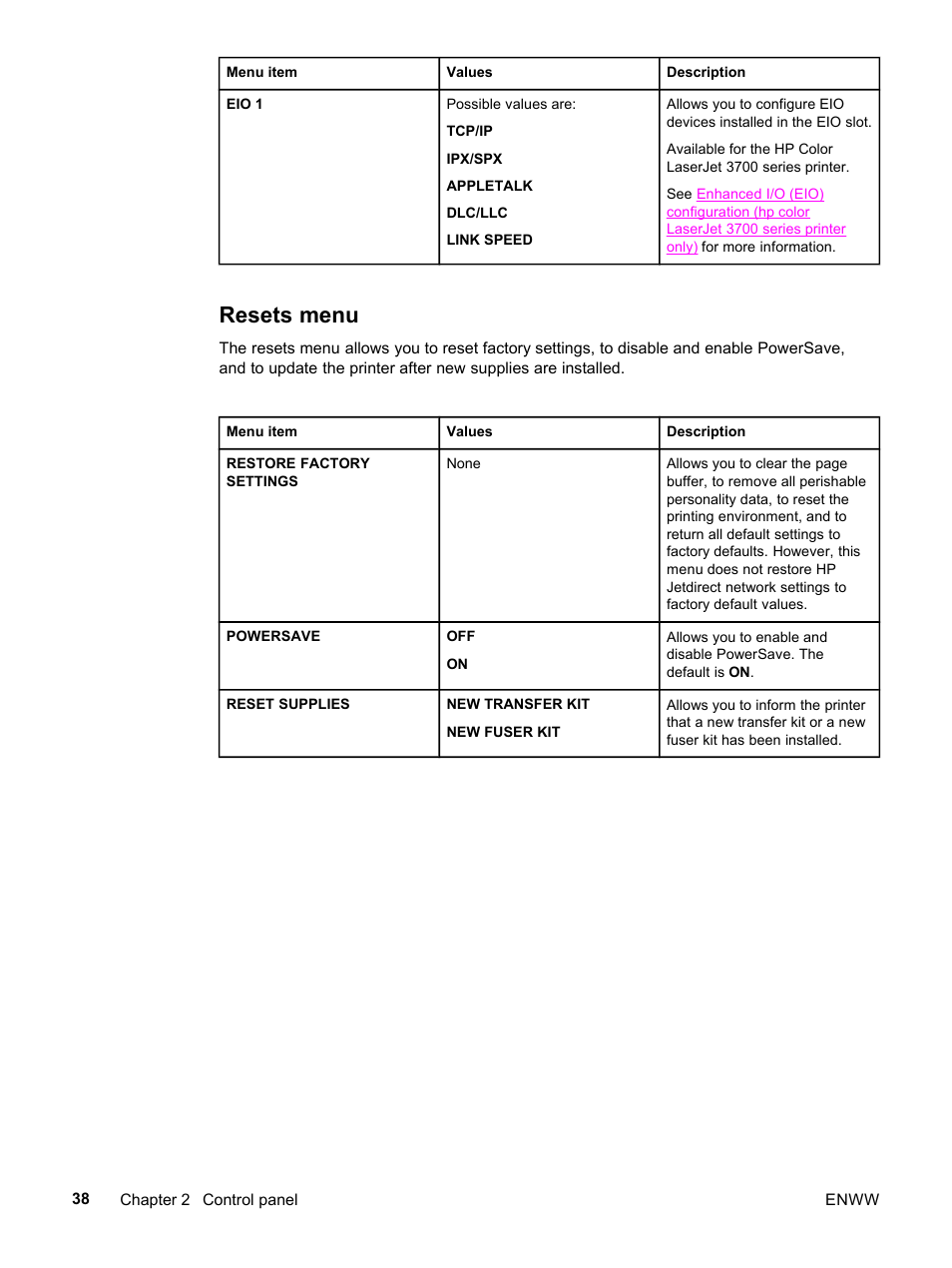 Resets menu | HP 3500 User Manual | Page 50 / 252