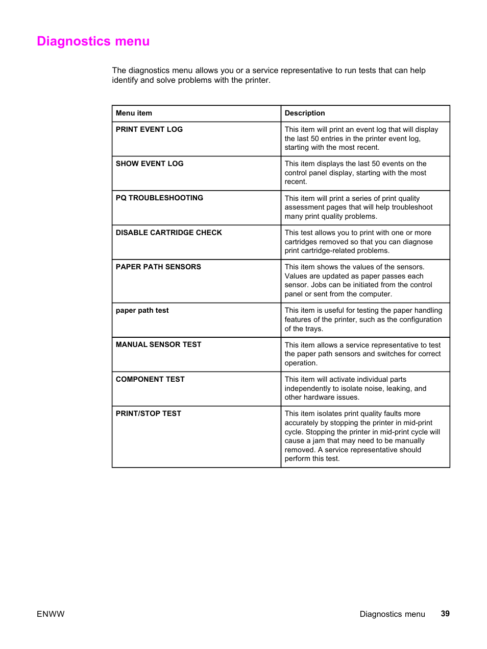 Diagnostics menu | HP 3500 User Manual | Page 51 / 252