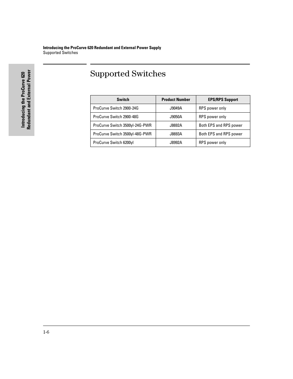 Supported switches, Supported switches -6 | HP 620 User Manual | Page 12 / 50