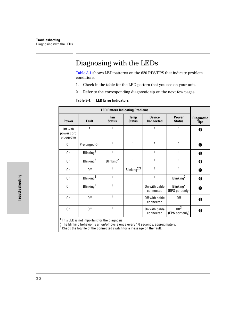 Diagnosing with the leds, Diagnosing with the leds -2, Rt, see diagnosing with the leds | HP 620 User Manual | Page 26 / 50