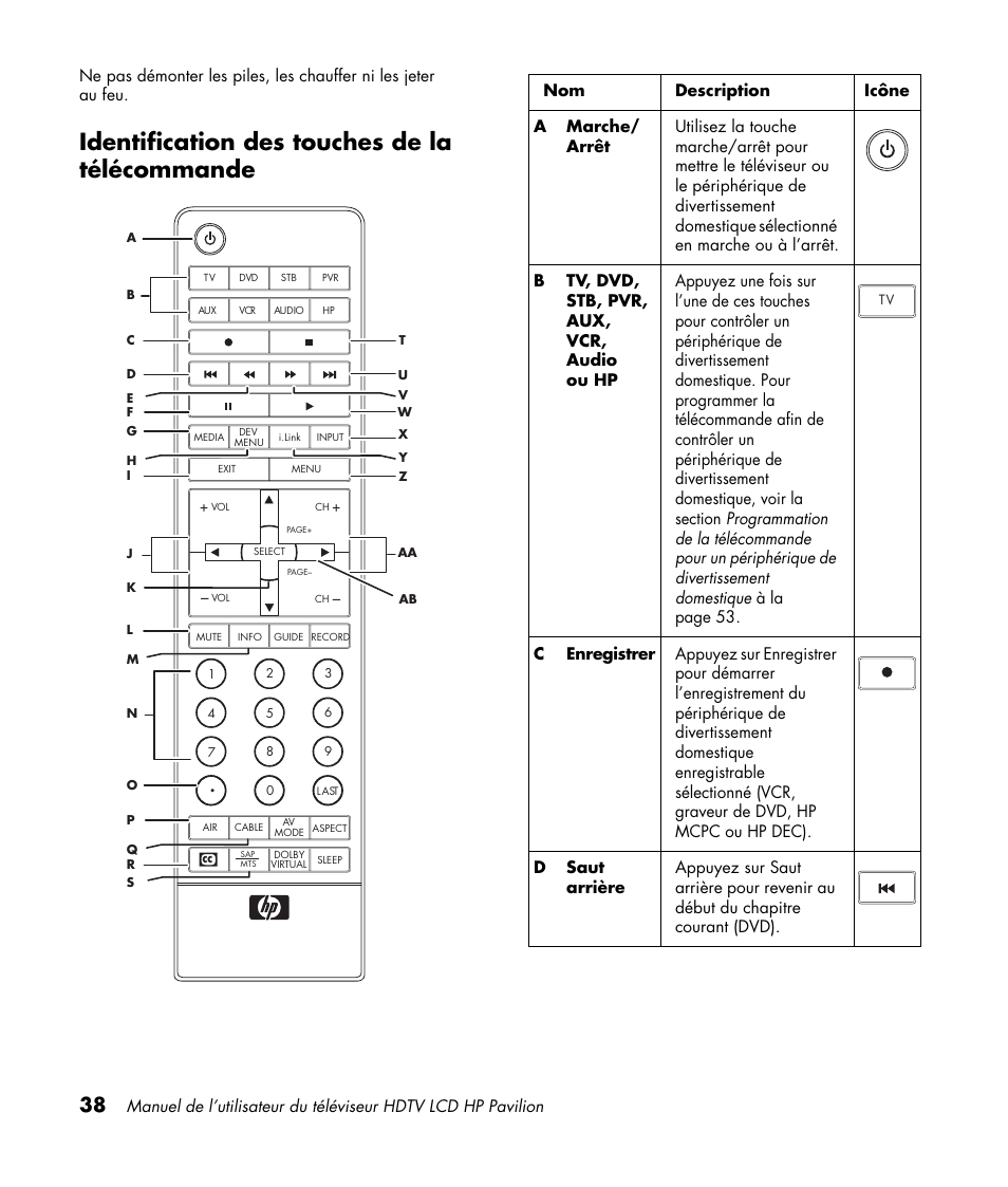 Identification des touches de la télécommande | HP Pavilion LC3700N User Manual | Page 146 / 322