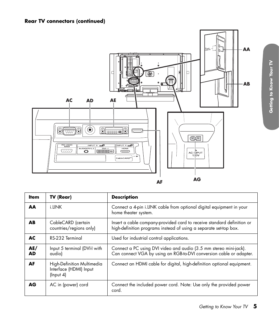 HP Pavilion LC3700N User Manual | Page 15 / 322