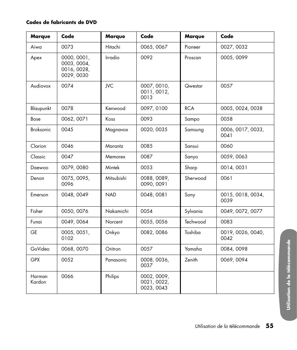 HP Pavilion LC3700N User Manual | Page 163 / 322