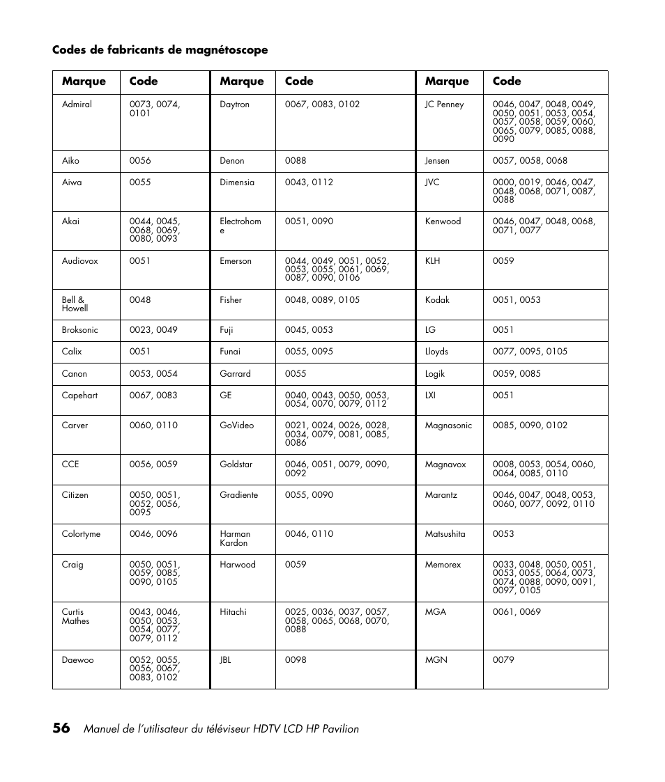 HP Pavilion LC3700N User Manual | Page 164 / 322