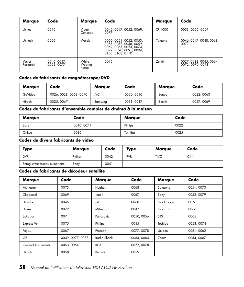 HP Pavilion LC3700N User Manual | Page 166 / 322